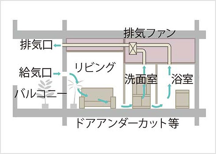 イノバス王子本町 設備