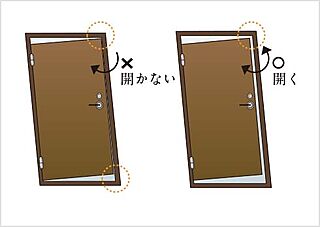 イノバス王子本町 対震玄関ドア枠