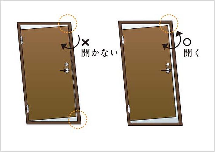 イノバス王子本町 設備