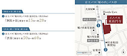 イノバス東高円寺 アクセス図