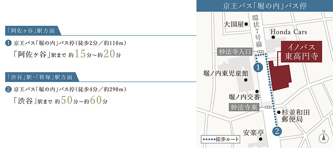 イノバス東高円寺 アクセス図