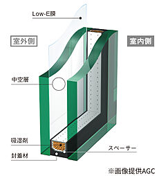 グリーンヒル金池ミッドタウンプレミアム 設備