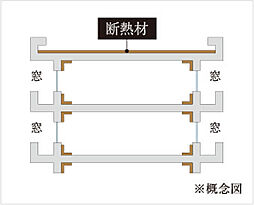 エンクレストガーデン福岡 設備