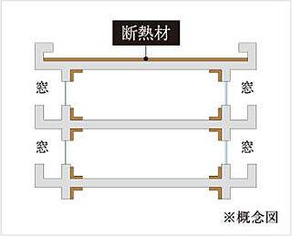 エンクレストガーデン福岡 外壁断熱