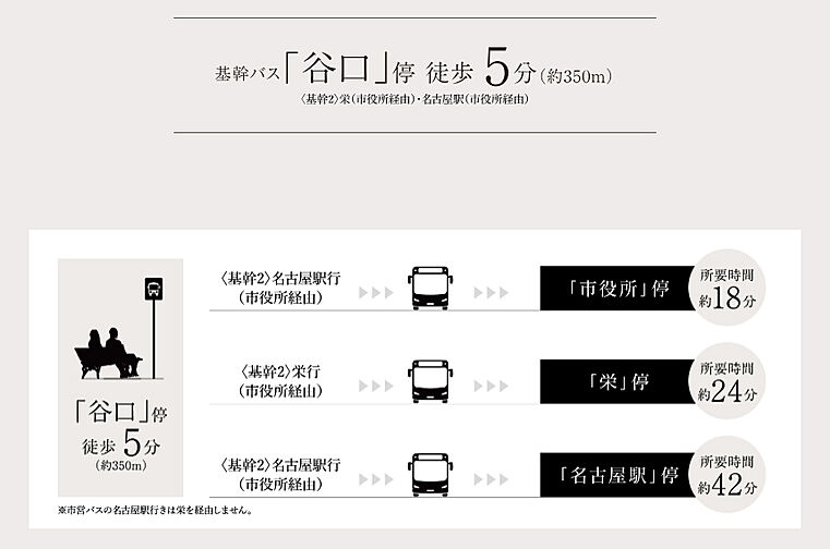 グランザ千種茶屋ヶ坂 アクセス図