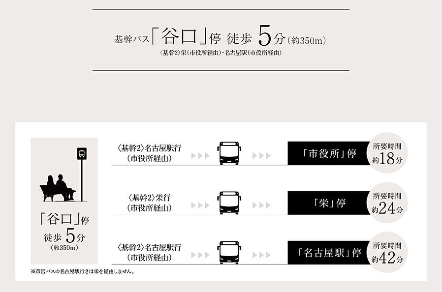 グランザ千種茶屋ヶ坂：交通図
