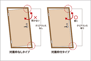 リナージュつくばみらい 耐震枠玄関ドア