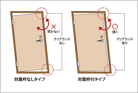 リナージュつくばみらい 設備