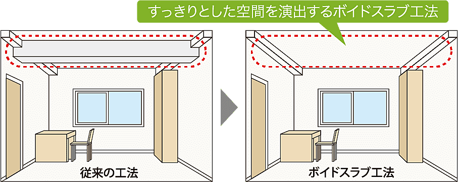 リナージュつくばみらい 設備