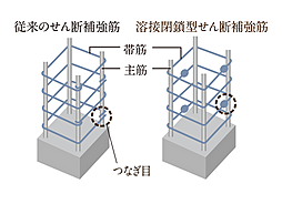 サンメゾン香里園駅前 設備