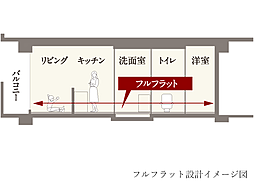 サンメゾン新田辺駅前 設備