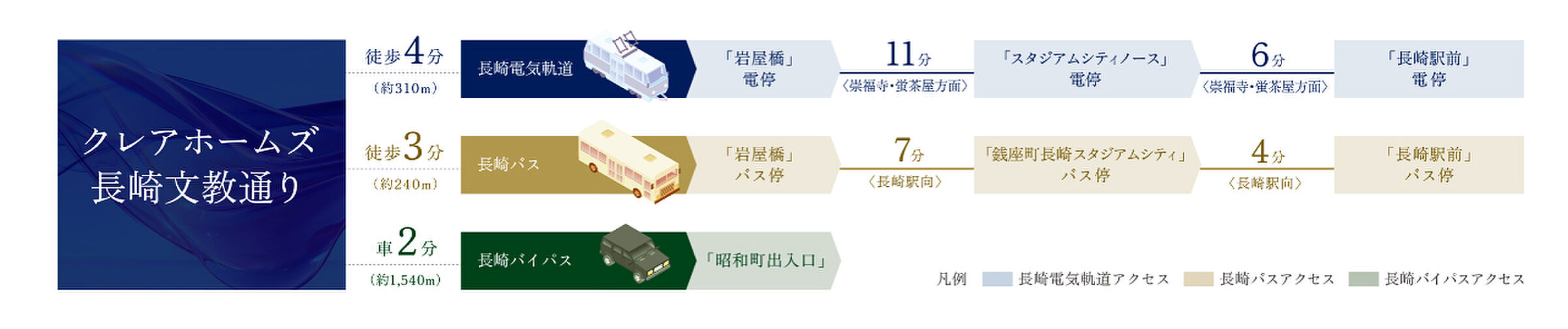 クレアホームズ長崎文教通り アクセス図