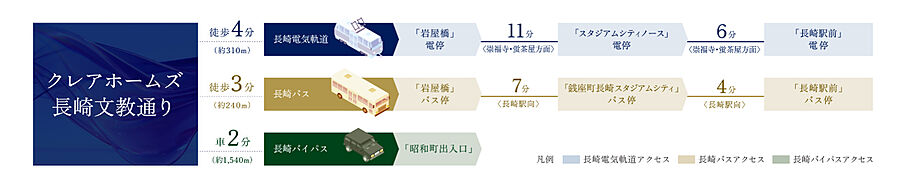 クレアホームズ長崎文教通り：交通図