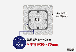 ワザック横濱新杉田 コンクリートかぶり厚