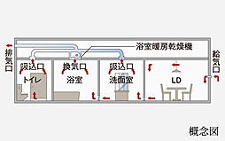 ワザック小山城山町 設備