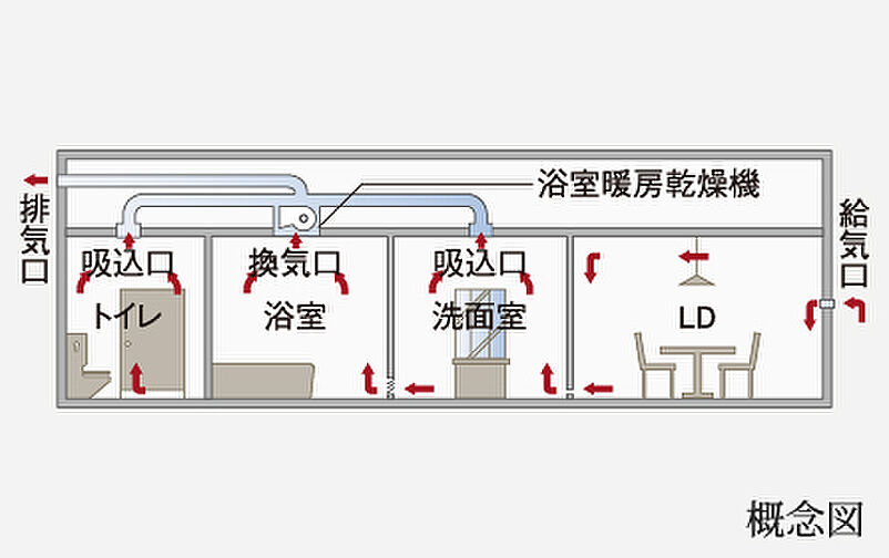 ワザック小山城山町 設備