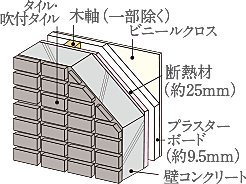 ヴェリテ東岸和田駅前 設備
