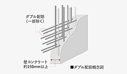 ヴェリテ金剛ルネ クロスサイト 設備