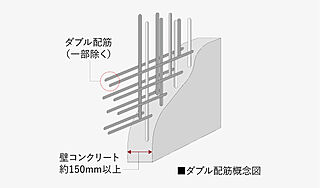 ヴェリテ金剛ルネ クロスサイト ダブル配筋