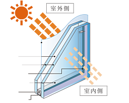 ヴェリテ神戸ポートアイランド 設備