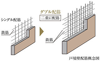 サンメゾン豊川稲荷サウス ダブル配筋