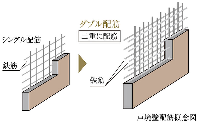 サンメゾン豊川稲荷サウス 設備