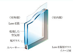 シーンズ関目高殿スクエアガーデン 設備