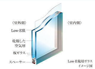 シーンズ関目高殿スクエアガーデン Low-E複層ガラス