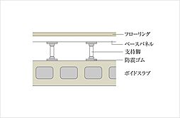 グランドオーク大分駅前リブレ 設備