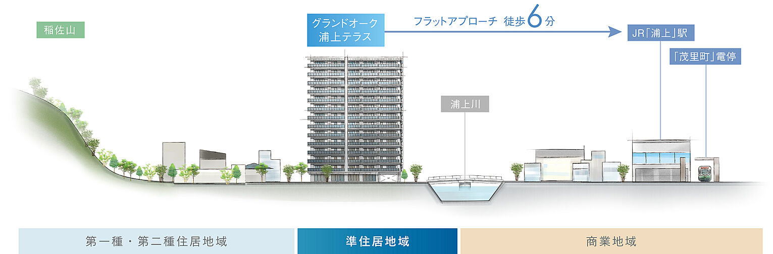 グランドオーク浦上テラス その他