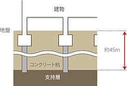 グランドオーク帯山 設備