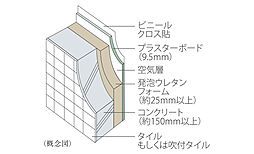 グランドオーク九品寺ルクス 設備