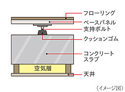 サングレート博多グランシティ エグゼ 設備