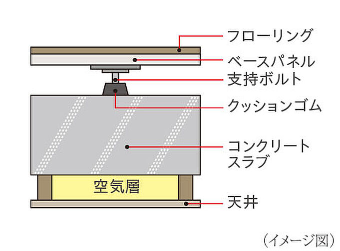 サングレート博多グランシティ エグゼ 設備