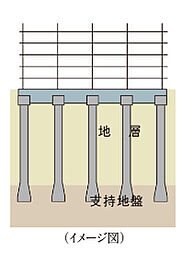 サングレート今宿駅南 設備