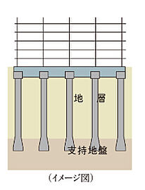 サングレート今宿駅南 杭基礎
