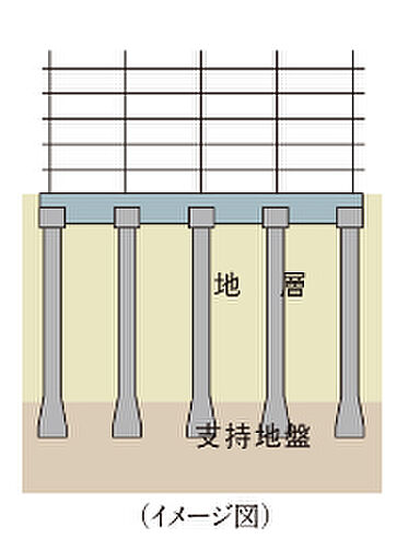 サングレート今宿駅南 設備
