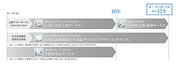 シエリア代官町 設備