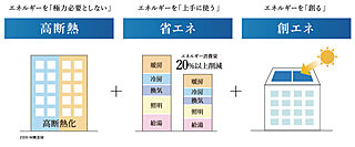 シエリア代官町 ZEH