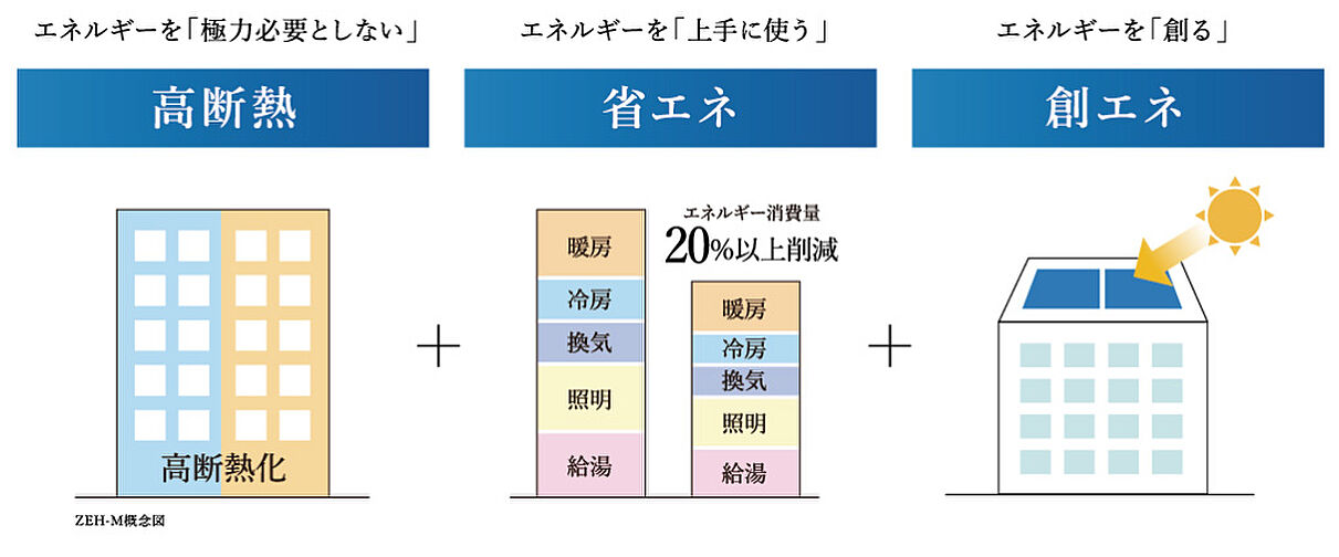 シエリア代官町 設備