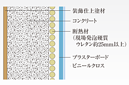 エステムコート御堂筋あびこIIフェアリー 設備