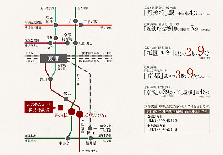 エステムコート伏見丹波橋 アクセス図