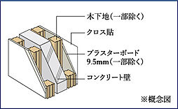 Tステージ 豊田四郷 レガリア EAST 設備