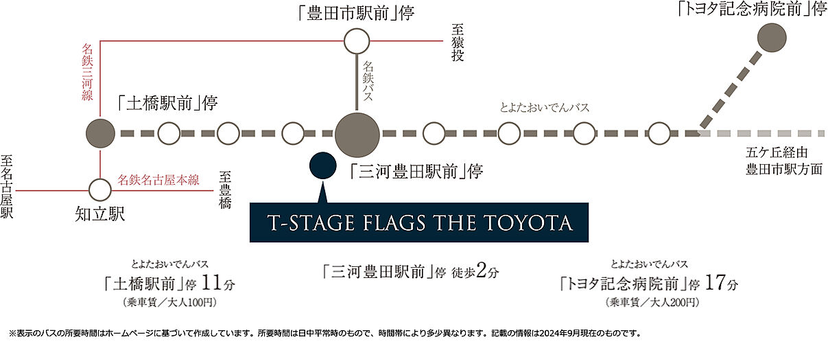 Tステージ フラッグス・ザ・トヨタ アクセス図