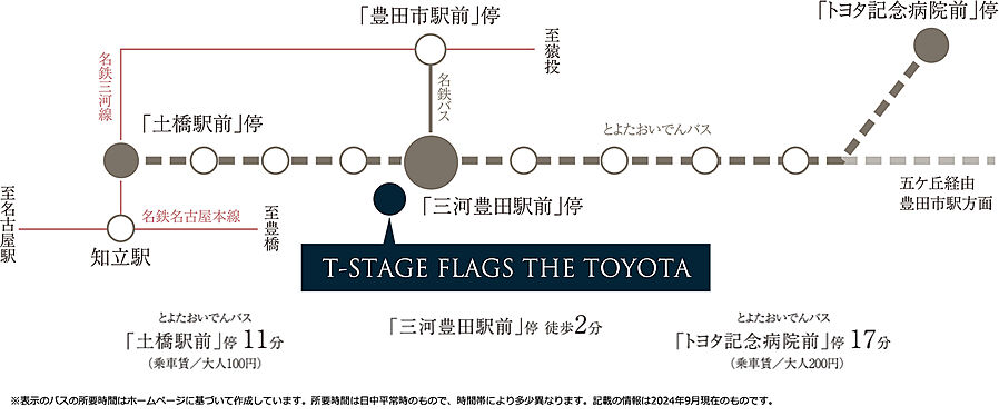 Tステージ フラッグス・ザ・トヨタ：交通図