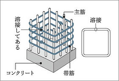 溶接閉鎖形帯筋