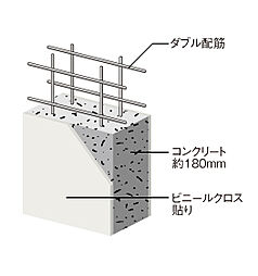 ピアッツァコート平城山 設備