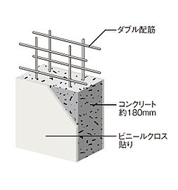 ピアッツァコート平城山 戸境壁厚