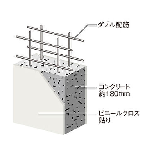 ピアッツァコート平城山 設備