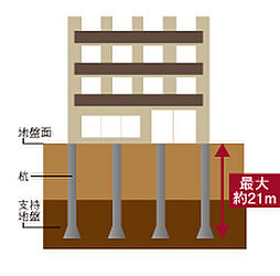 ピアッツァコート平城山 設備